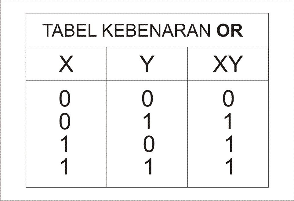 apa itu tabel kebenaran