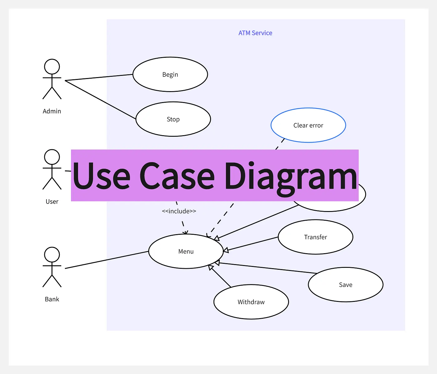 apa itu usecase diagram