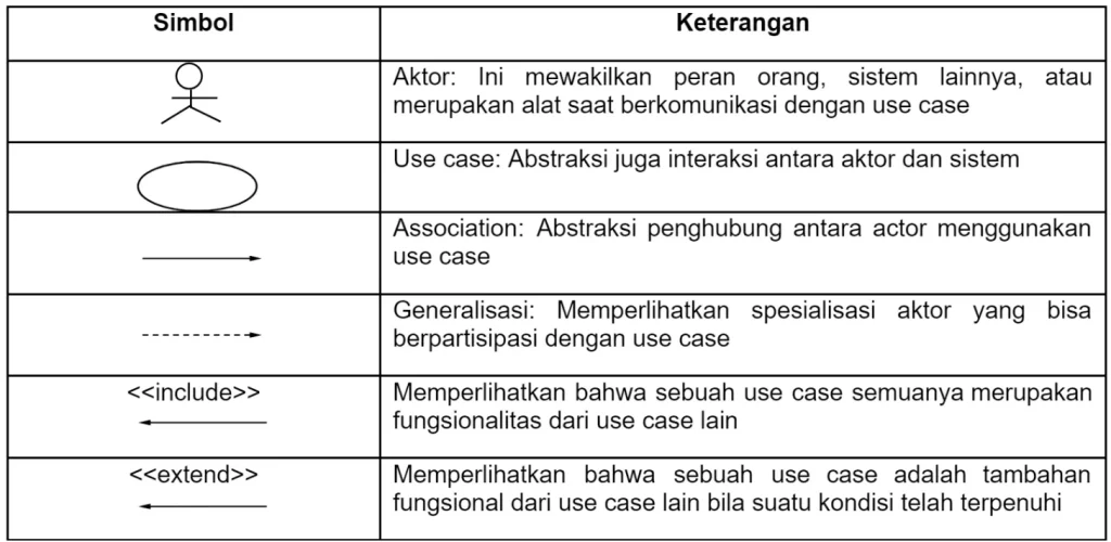 simbol usecase diagram