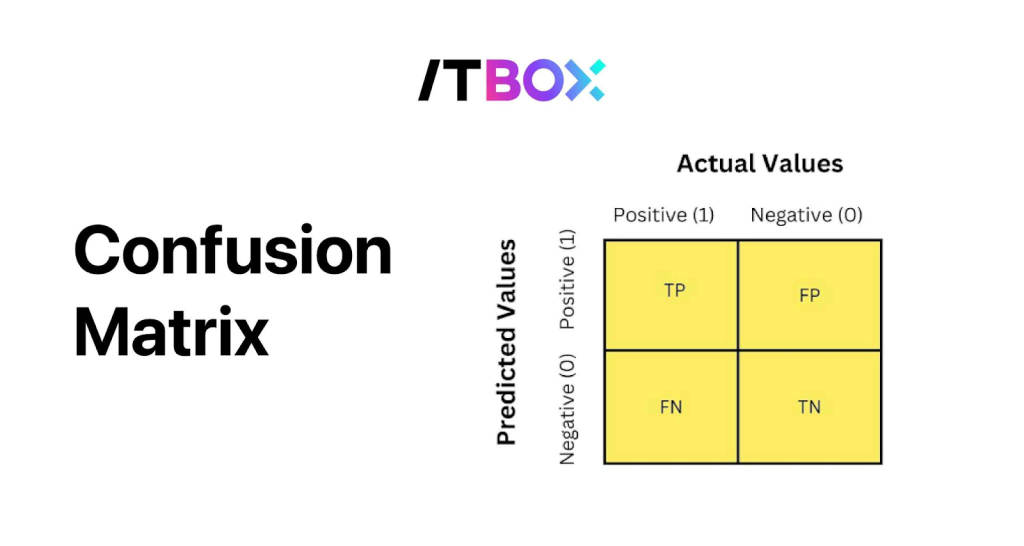 cara-mengukur-confusion-matrix-ITBOX
